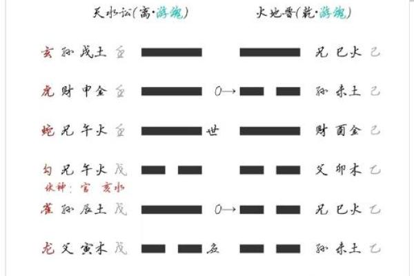 风水布局彩票中奖的方法
