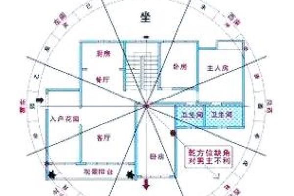 风水坐向_农村宅院如何确定中心点