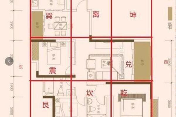 风水坐向_农村宅院如何确定中心点