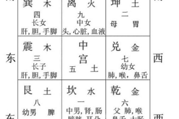 建房子怎么找风水先生的