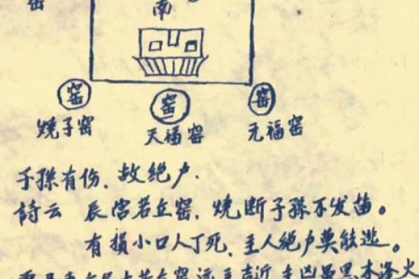 建房子怎么找风水先生的