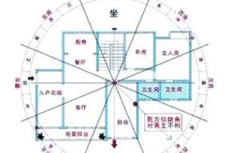 风水坐向_农村宅院如何确定中心点
