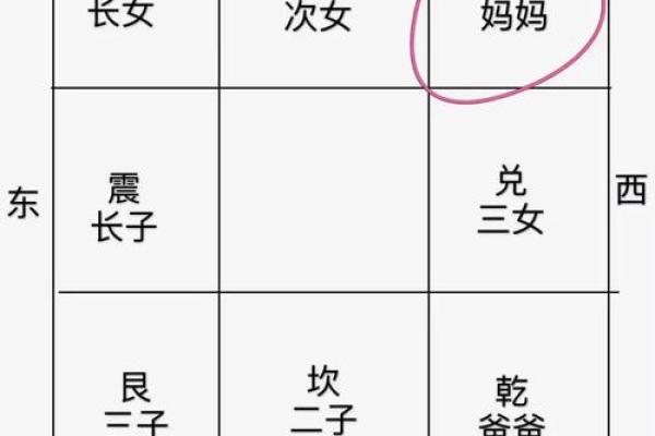 别墅风水西南角禁忌