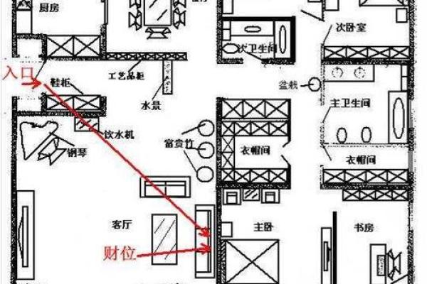店铺风水的财位方位怎么看-