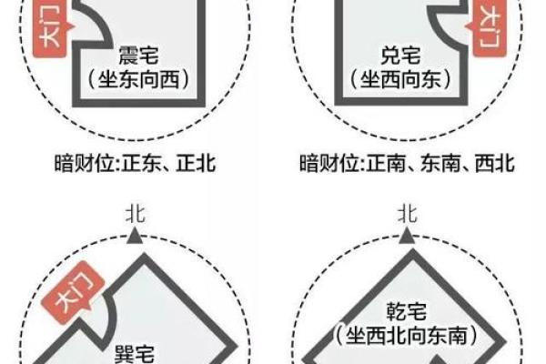 店铺风水的财位方位怎么看-
