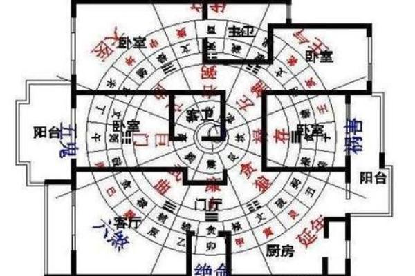家里如何设计规划房子风水