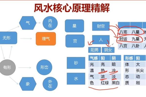 揭秘精神病与阴阳宅风水关系！