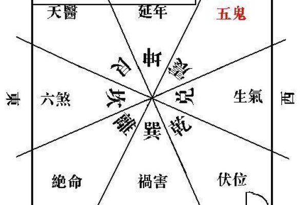 好的房屋风水简单布局方法 教你轻松拥有风水好的房子
