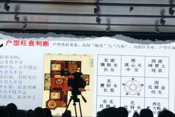 论文风水学分析探究其在建筑设计中的应用价值