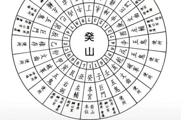八宅风水：起伏位定游星法，定出阳宅之吉凶！_1
