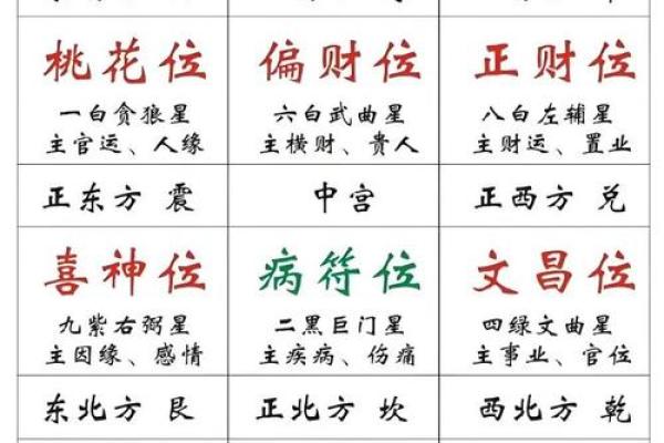 风水怎么对工作有利催旺事业运