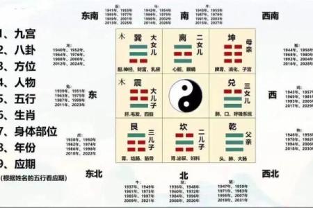 风水与中医的联系是什么