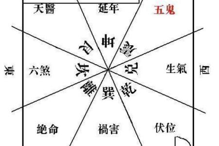 好的房屋风水简单布局方法 教你轻松拥有风水好的房子