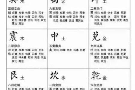 八宅风水：起伏位定游星法，定出阳宅之吉凶！_1
