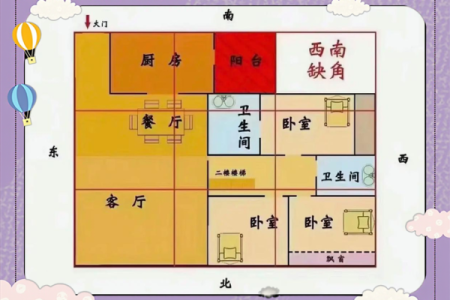 卧室的形状在风水上有什么讲究