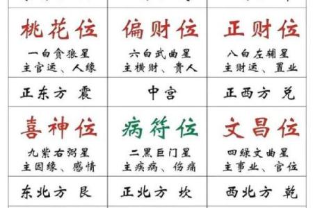 风水怎么对工作有利催旺事业运