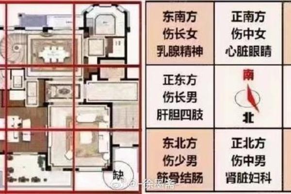 盖房子请风水算什么