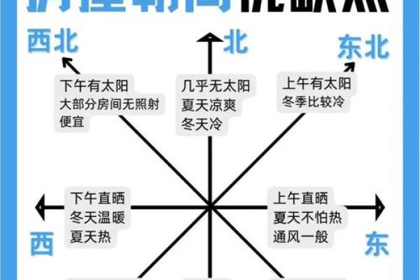 购房朝向风水，这些地方不宜住