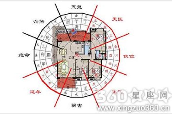 购房朝向风水，这些地方不宜住