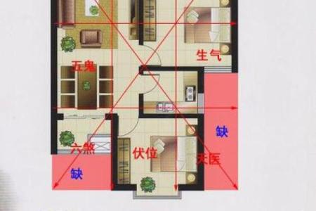 大门口朝南房子风水如何