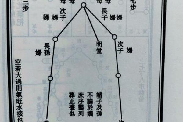 如何选择一处好风水的墓地