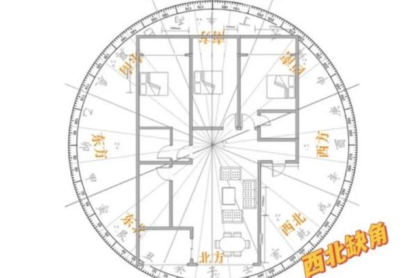 一楼西北角房子风水