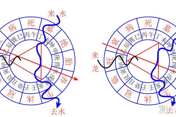 风水百科，风水师看风水伤身吗