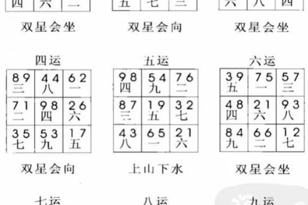 丙山壬向八运风水