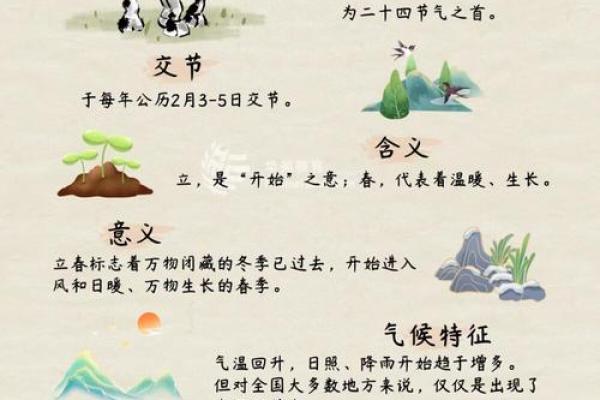 立春 风水