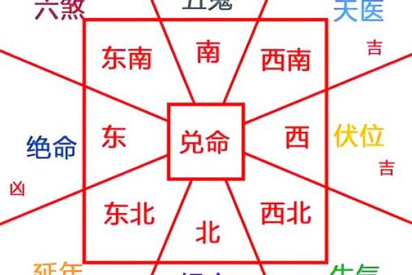 买房子能相信风水吗