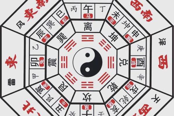 房屋大门朝向风水
