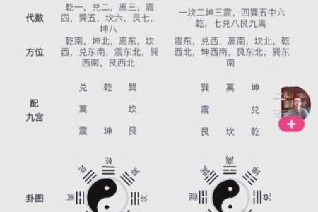 风水开运：家居风水的核心奥秘