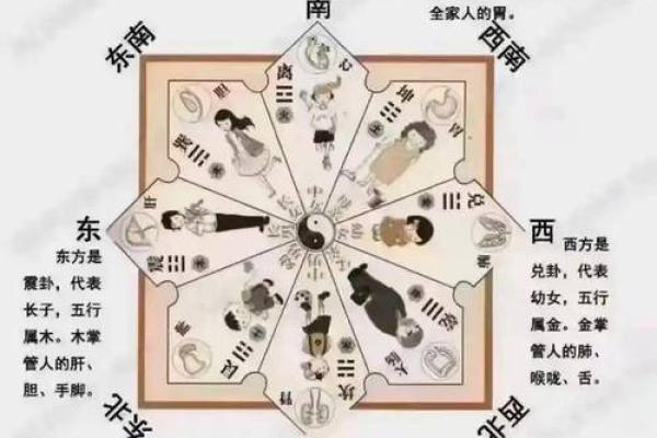 风水资讯：风水常识，你知多少