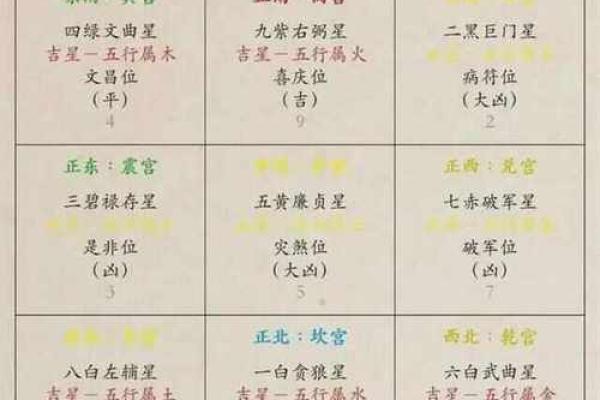 风水学的五黄煞是什么有影响吗如何化解