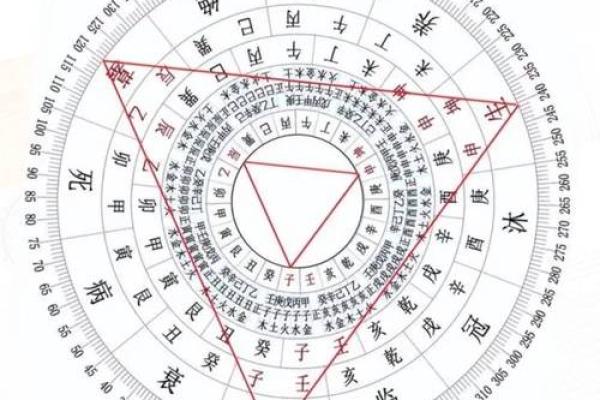 杨公风水算命三合三会