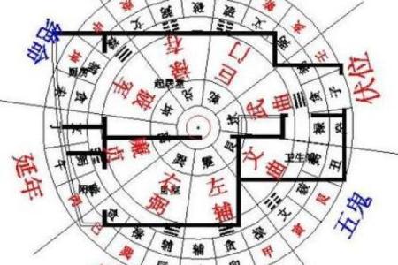 部队的房子一般风水如何