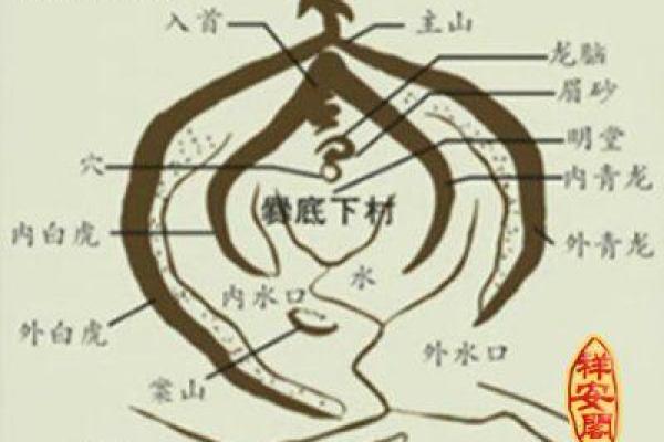 阴宅风水图大全富贵的阴宅风水讲解