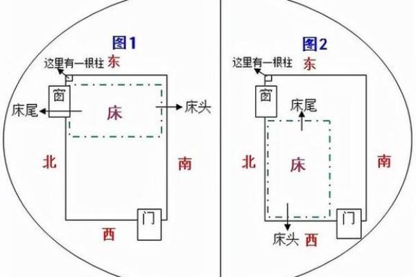 风水中卧室窗户朝西有什么忌讳
