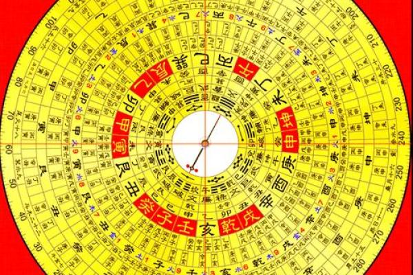 风水避忌，现代风水师经典总结
