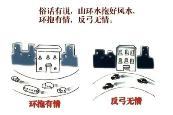 风水不对致病，健康杀手要警惕