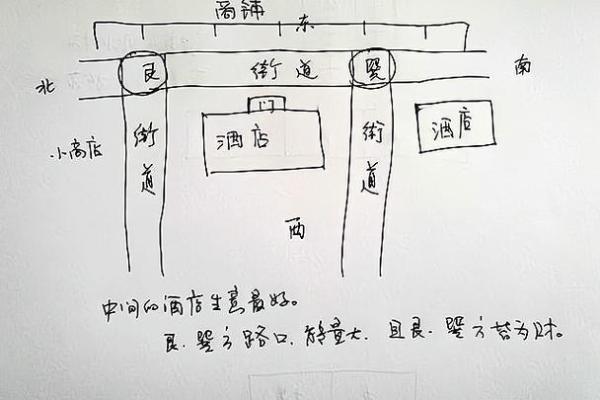 商业风水：做生意与风水的禁忌