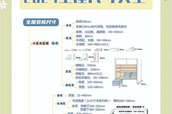 装修店面风水尺寸房子尺寸