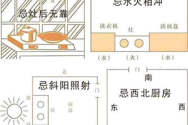 装修店面风水尺寸房子尺寸
