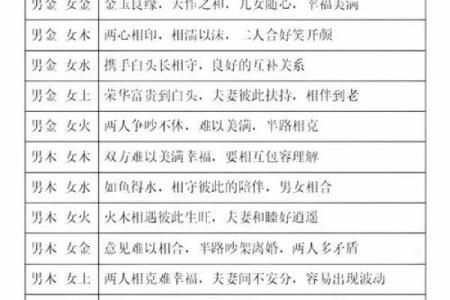 夫妻走到尽头7种表现风水姻缘