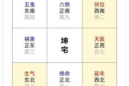 买房子风水有哪些禁忌吉凶