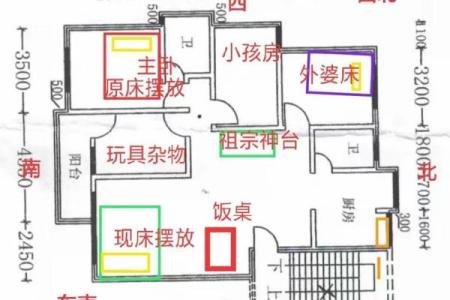 买房子的风水摆放位置图