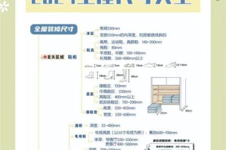 装修店面风水尺寸房子尺寸