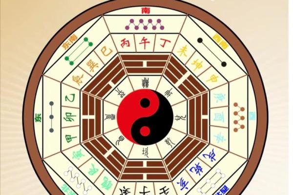 八宅风水：东四命与西四命速查表，看看你的住宅是否与你相配！