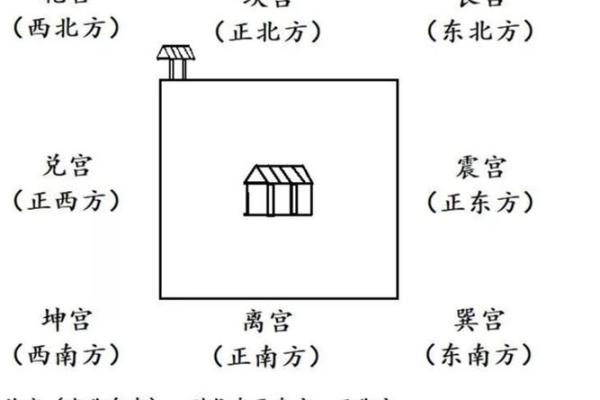 门右边的房子风水