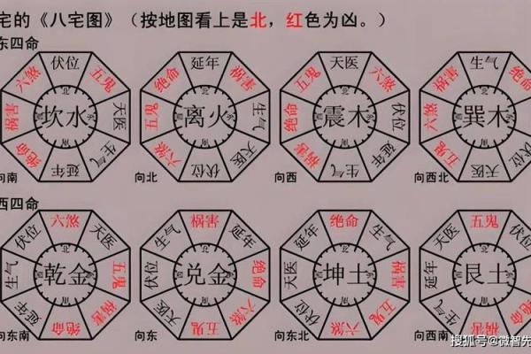 风水大忌：厕所这些方位要小心